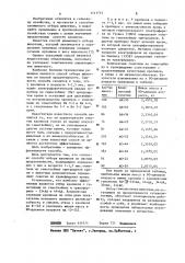 Способ отбора кроликов по мясной продуктивности (патент 1111715)