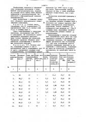 Полимерная композиция (патент 1199771)