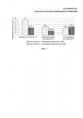 Растворитель асфальтосмолопарафиновых отложений (патент 2632845)