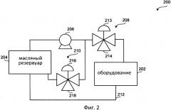 Способ и оборудование для удаления текучей среды из клапанов текучей среды (патент 2576757)