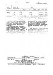 Устройство для прессования изделий из порошковых материалов (патент 1245444)