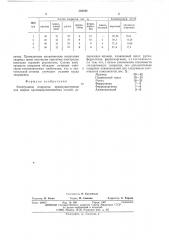 Электродное покрытие (патент 564942)