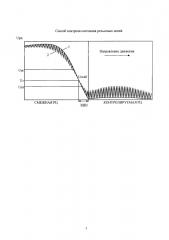 Способ контроля состояния рельсовых цепей (патент 2658627)
