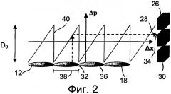 Оптический измерительный преобразователь смещения (патент 2319158)