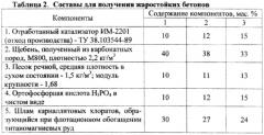 Композиция для изготовления жаростойких бетонов (патент 2574438)