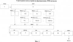 Устройство формирования линейно-частотно-модулированных сигналов (патент 2501157)