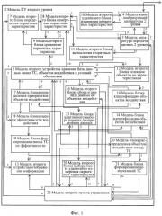 Способ моделирования процессов адаптивного управления техническими средствами и система для его осуществления (патент 2509331)