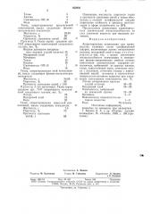 Аппретирующая композиция для производстватканевых ochob шлифовальной шкурки (патент 852902)