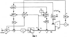 Система автоматического регулирования мощности энергоблока паровой котел - турбина (патент 2315871)