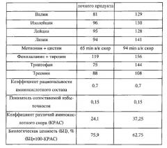 Способ получения продукта на растительной основе (патент 2555528)