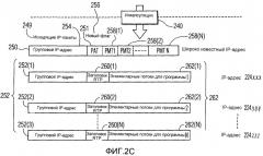 Способ и устройство для преобразования транспортного потока mpeg в ip-пакеты для широковещания в wlan (патент 2370907)