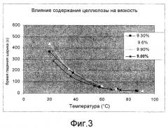 Способ изготовления целлюлозных формованных изделий (патент 2538872)