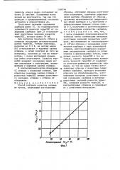 Способ контроля качества отливок из чугуна (патент 1368746)