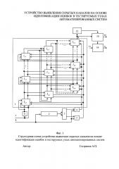 Устройство выявления скрытых каналов на основе идентификации ошибок в тестируемых узлах автоматизированных систем (патент 2631141)