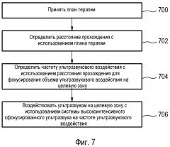 Высокоинтенсивный сфокусированный ультразвук с емкостными микромеханическими преобразователями (патент 2657950)