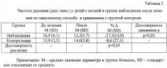 Способ лечения дыхательных расстройств у больных с патологией кардиореспираторной системы (патент 2316252)