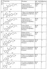 4-пиперазинилбензолсульфонилиндолы, характеризующиеся сродством к рецептору 5-нт6 (патент 2324693)