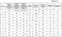 Способ разработки массивной залежи высоковязкой нефти (патент 2559983)