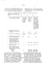 Способ получения термостойких политриазинов (патент 598912)