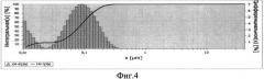 Электролитический способ получения наноразмерного порошка дисилицида церия (патент 2539523)