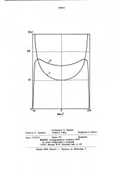 Способ изменения контактного давления под подошвой балки, прижатой к деформируемому основанию (патент 900059)
