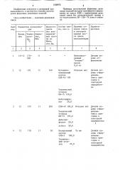 Способ изготовления формовых резиновых изделий (патент 1238972)