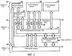 Логический уровень rlp станции связи (патент 2321953)