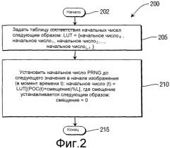 Точная побитовая инициализация начального числа для генераторов псевдослучайных чисел, используемых в видеосистеме (патент 2416818)