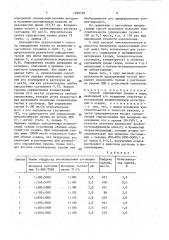 Способ определения таллия в воде (патент 1709196)