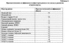 Способ оценки сердечно-сосудистого риска у пациентов с хобл на фоне курения (патент 2654290)