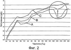 Слоистая звукоизолирующая панель (патент 2536549)
