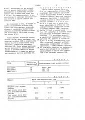 Способ отбора штаммов еsснеriснiа coli - продуцентов антигена к88 (патент 1597727)