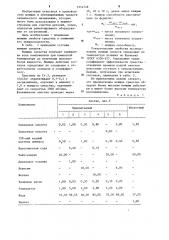 Моющее средство для очистки твердой поверхности (патент 1214748)