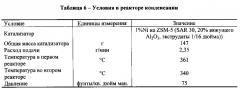 Производство химических веществ и топлив из биомассы (патент 2616620)