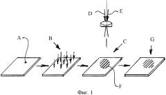 Способ получения на листовом материале дифракционной решетки из монокристаллов металлов, их сплавов, полупроводников и устройство для его осуществления (патент 2389048)