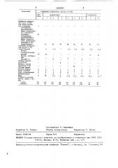 Печатная краска для поливинилхлоридной пленки (патент 1505955)