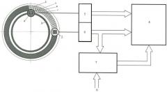 Способ повышения точности измерения угла поворота (патент 2433413)