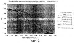 Штамм бактерий lactobacillus paracasei cncm i-2116 (ncc 2461), обладающий способностью предотвращать заражение эпителиальных клеток кишечника ротавирусами, вызывающими диарею, и средство для лечения и/или профилактики нарушений, ассоциируемых с диареей, вызываемой ротавирусами (патент 2246956)