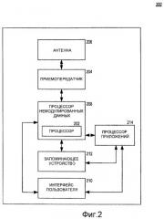Способ и устройство для оценки символьной синхронизации в системе беспроводной связи (патент 2425460)