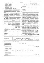 Моющее средство для очистки твердой поверхности от лакокрасочных покрытий и технологических загрязнений (патент 998500)