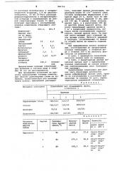 Клеевая композиция для липких лент (патент 806724)