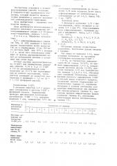 Способ получения @ -(гиданто-5-ил)-пропионового альдегида (патент 1249015)