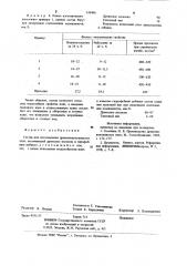 Состав для изготовления древесноволокнистых плит (патент 939496)