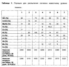 Порошок из кермета (патент 2608112)