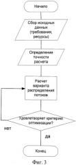 Способ репликации информации в распределенных базах данных с конкурентным распределением потоков (патент 2510623)