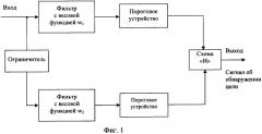 Способ радиолокационного обнаружения цели и устройства для его реализации (варианты) (патент 2339969)