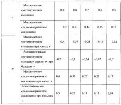 Способ двухпараметрического анализа случайных сигналов (патент 2555501)