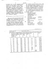 Флюс для низкотемпературной пайки печатных плат (патент 1581530)