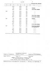 Способ центробежного литья биметаллических валов (патент 1419796)