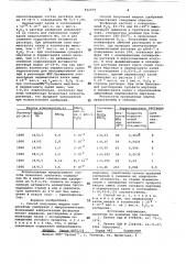 Способ получения жидких комплексныхудобрений (патент 842079)